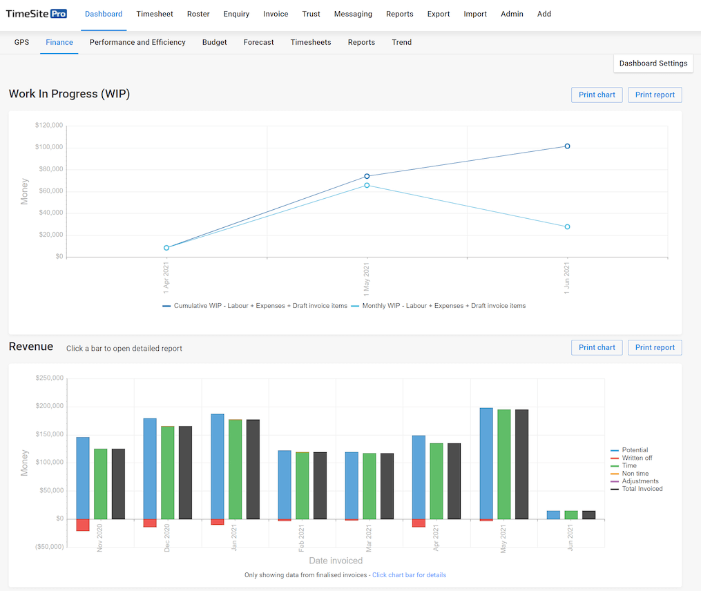 invoice dashboard
