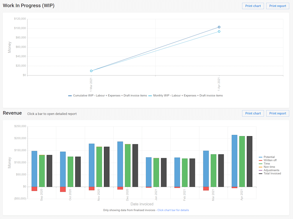 dashboard finance