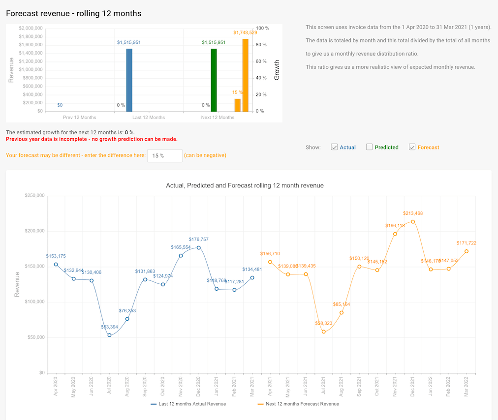 dashboard forecast revenue