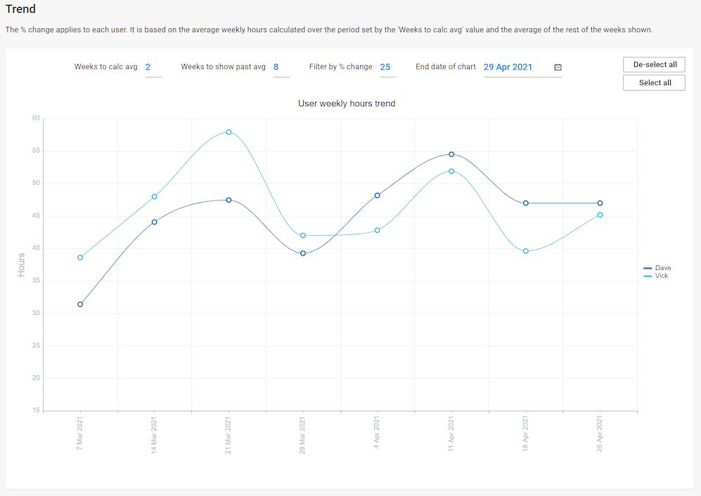 dashboard trend